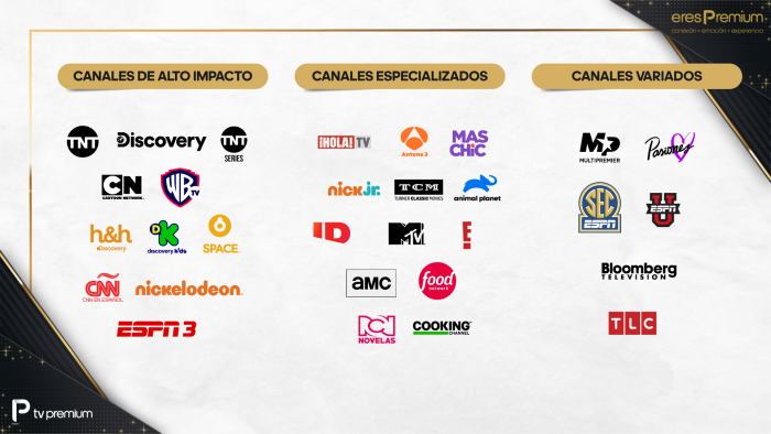 CANALES COMERCIALIZADOS